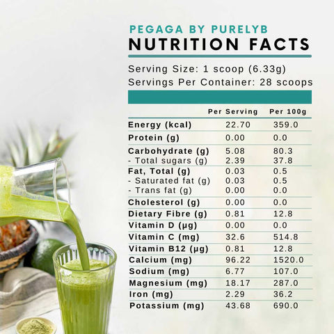 Pegaga by PurelyB Starter Size (180g)