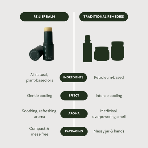 Compound Cosmetics Re:lief Balms